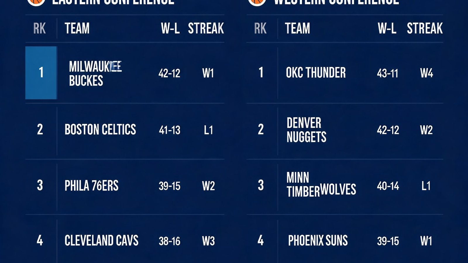 NBA比分网即时完整版的东部西部实时球队排名榜界面