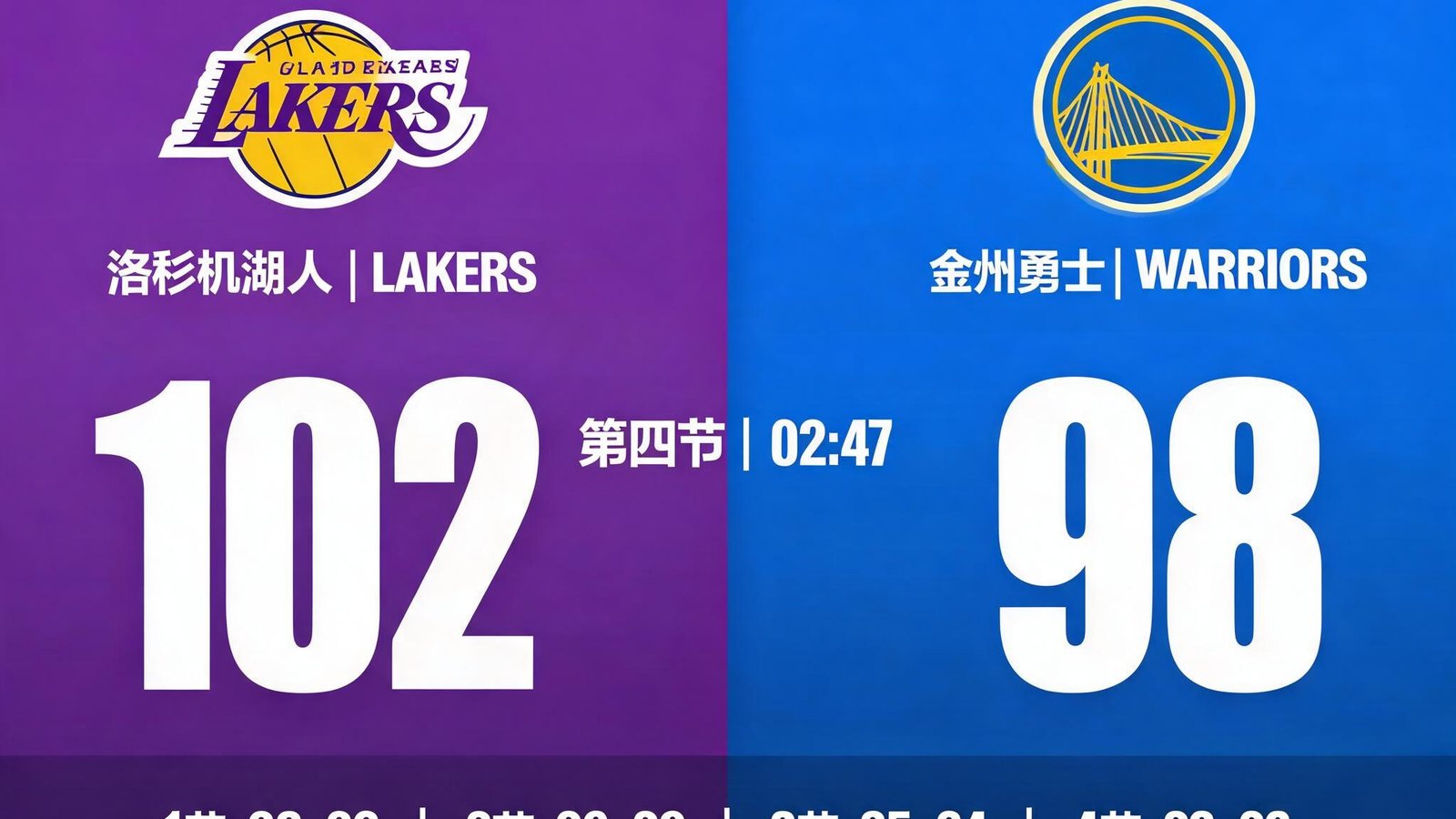 NBA比分网即时完整版的实时比分大屏数据看板，显示湖人vs勇士的激烈比分