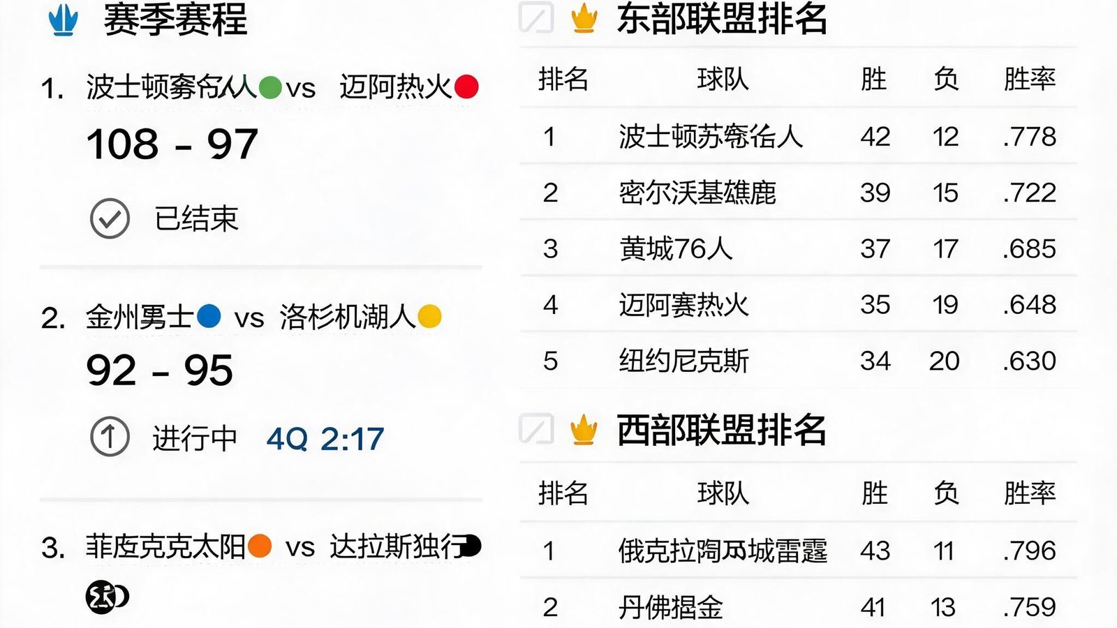 NBA比分网即时完整版的赛季完整赛程与球队排名界面